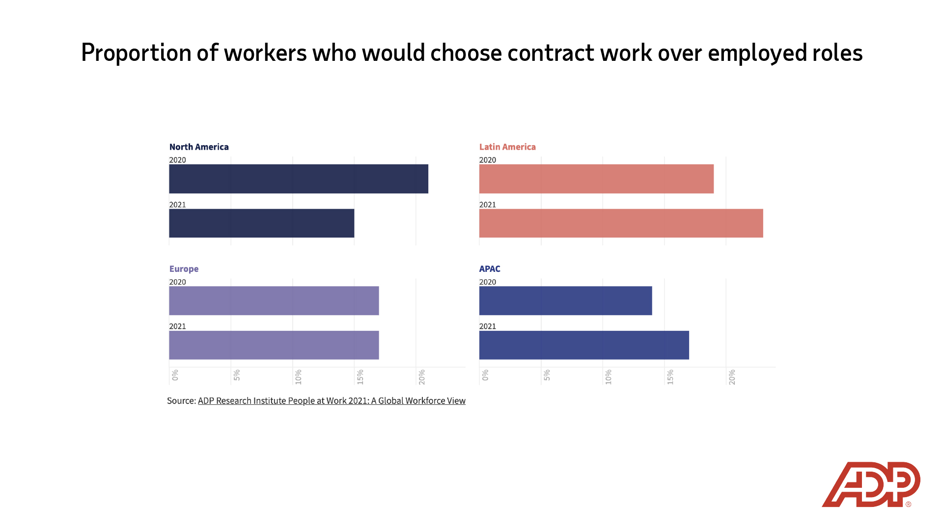 What Is Considered A Contract Job