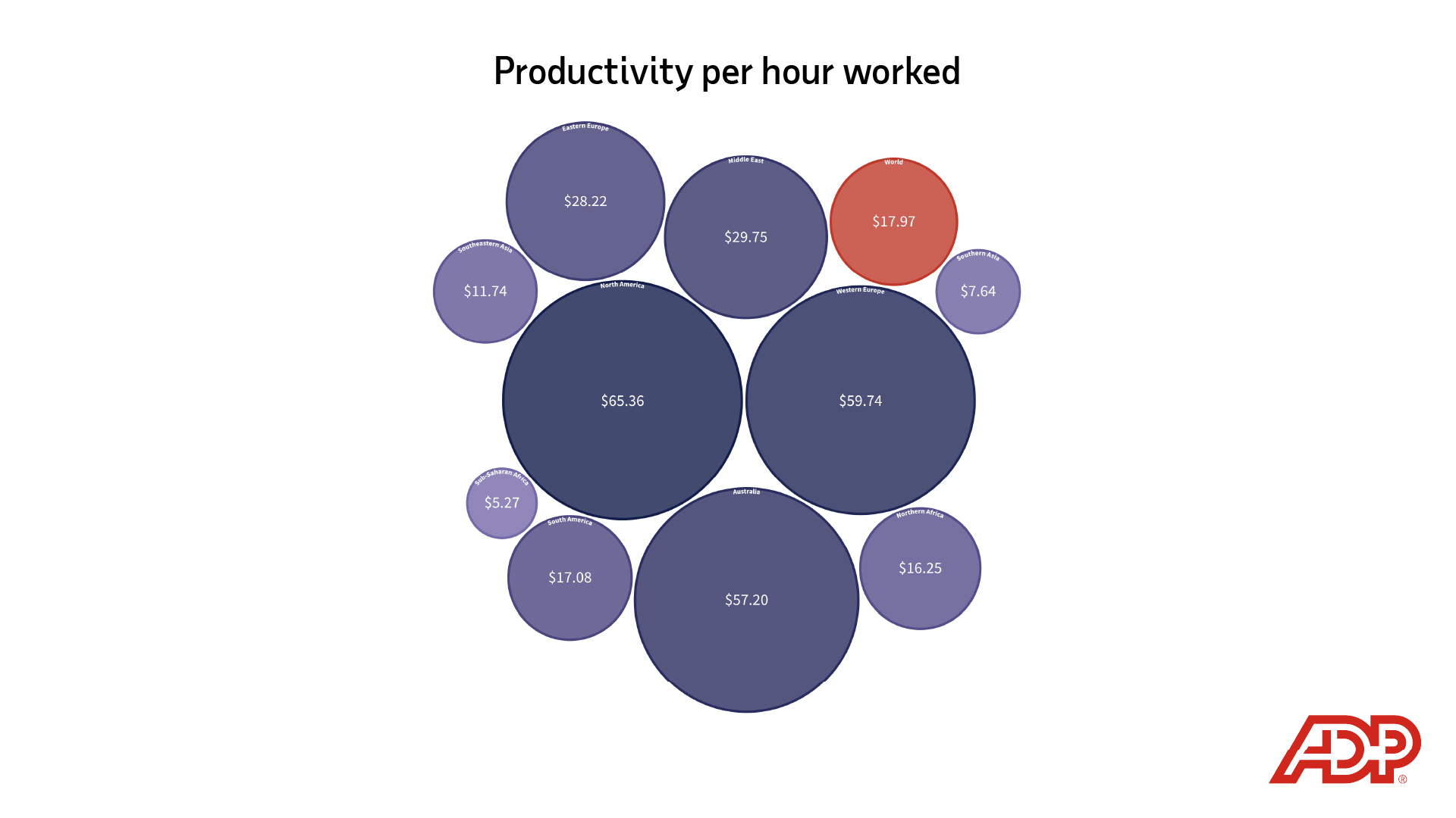 Image description: Graphic depicting "productivity per hour worked." End of alt text.